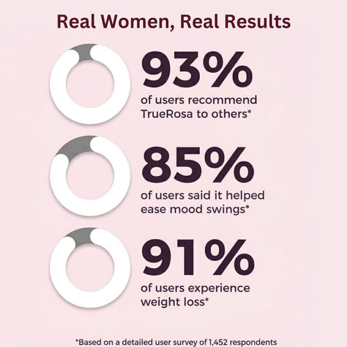Hormone Restore