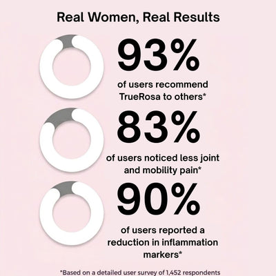 Hormone Restore™