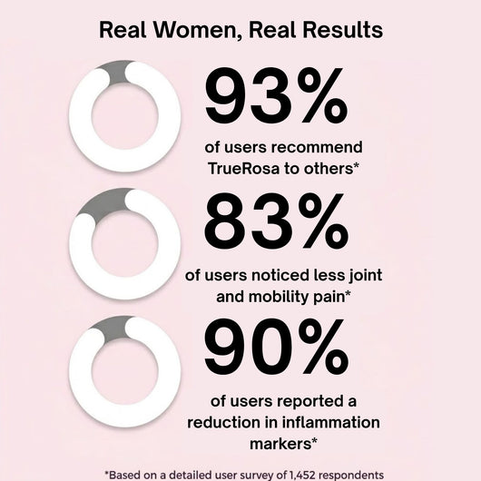 Hormone Restore™
